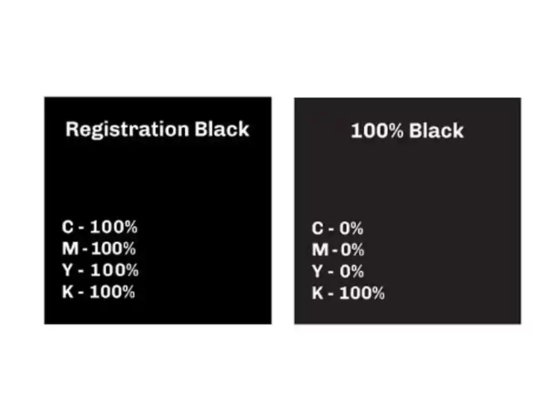 Comparison of CMYK registration black and 100 percent black swatches