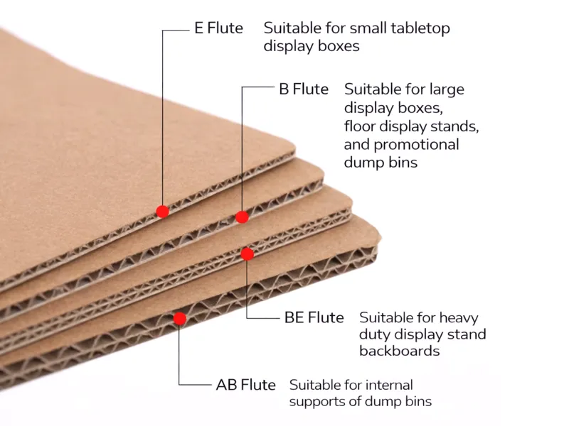 Corrugated cardboard board sheet showing layered flute structure